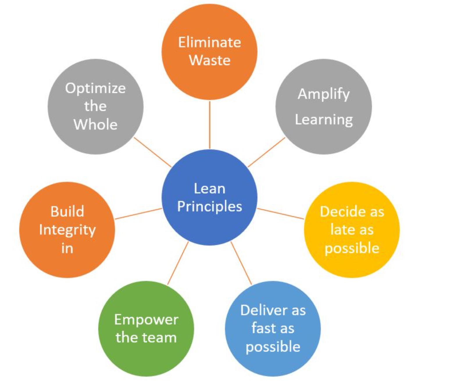 Crownwell Logistics Lean Proyecto